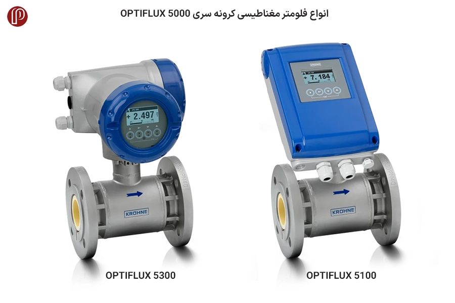 مشخصات فنی فلومتر مغناطیسی کرونه مدل OPTIFLUX 4300